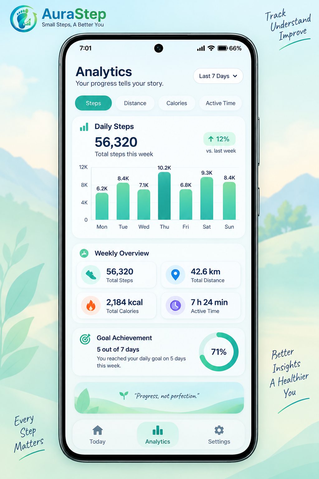 AuraStep weekly analytics screen