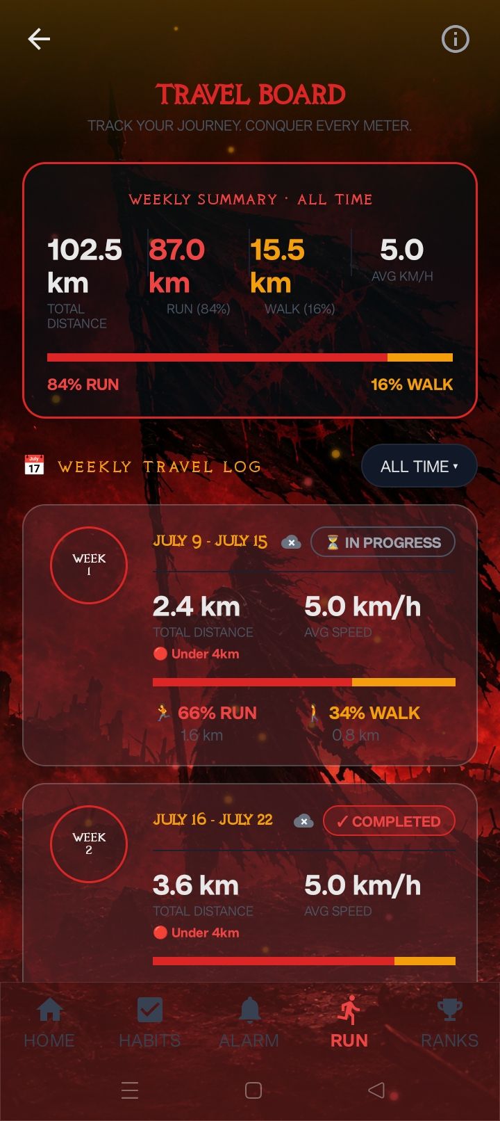 Habit Warrior run and travel stats