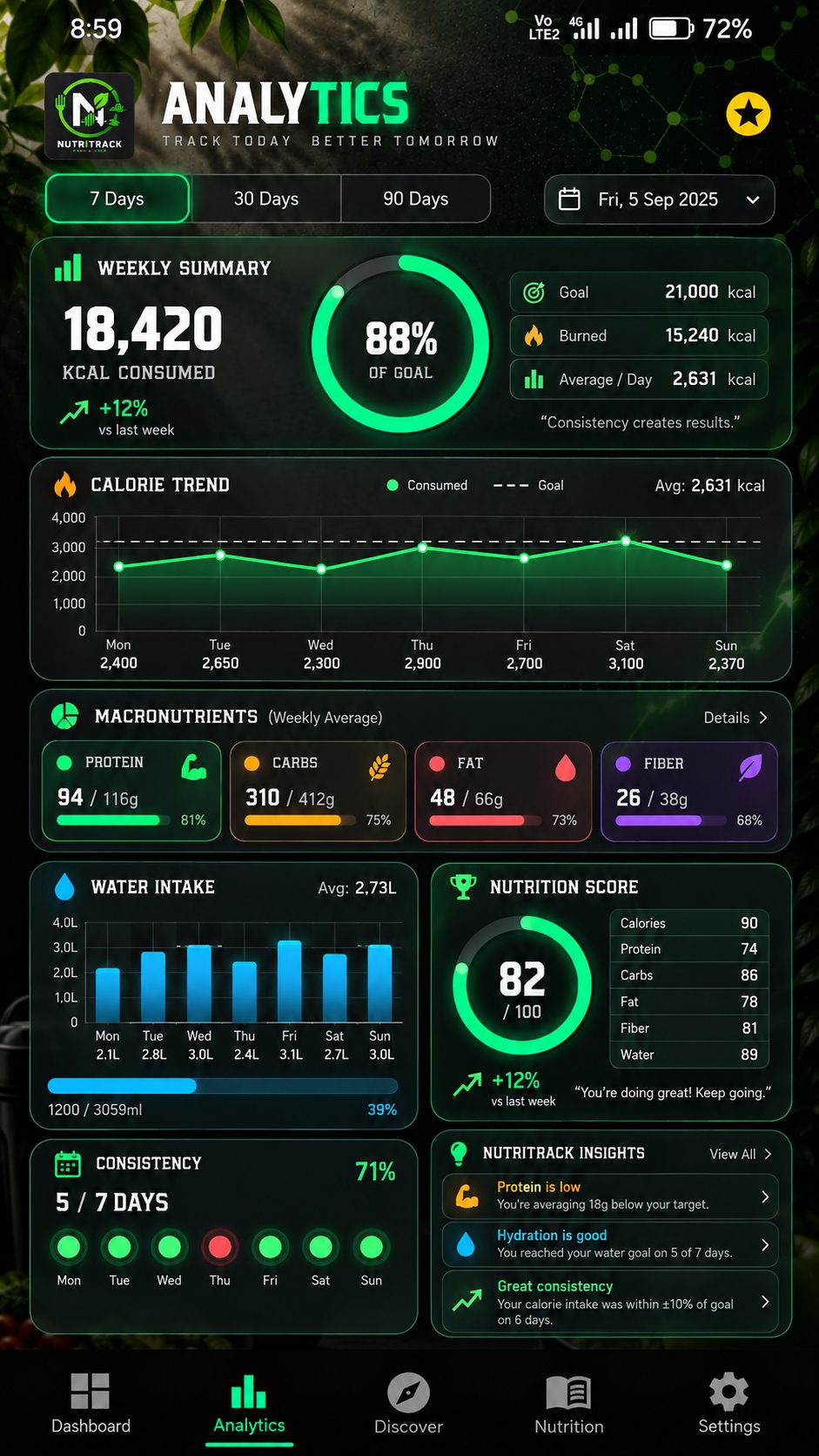NutriTrack Pro Max analytics